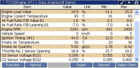 2000 RPM preview